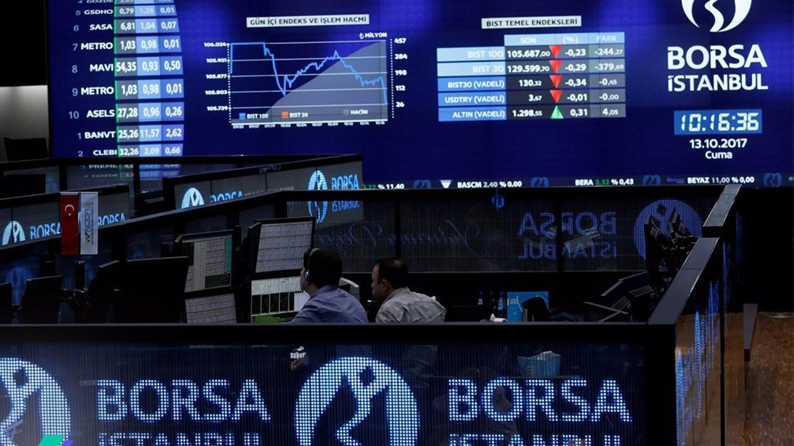 Borsa İstanbul’da BIST 100 Endeksi Yatay Seyirle Başladı